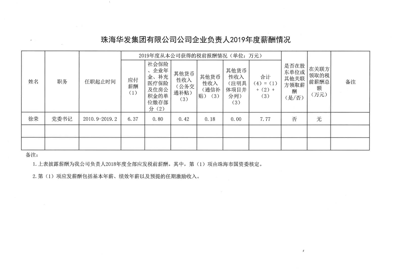 珠海人生就是搏·(中国区)官方网站集团有限公司公司企业负责人2019年度薪酬情况.jpg