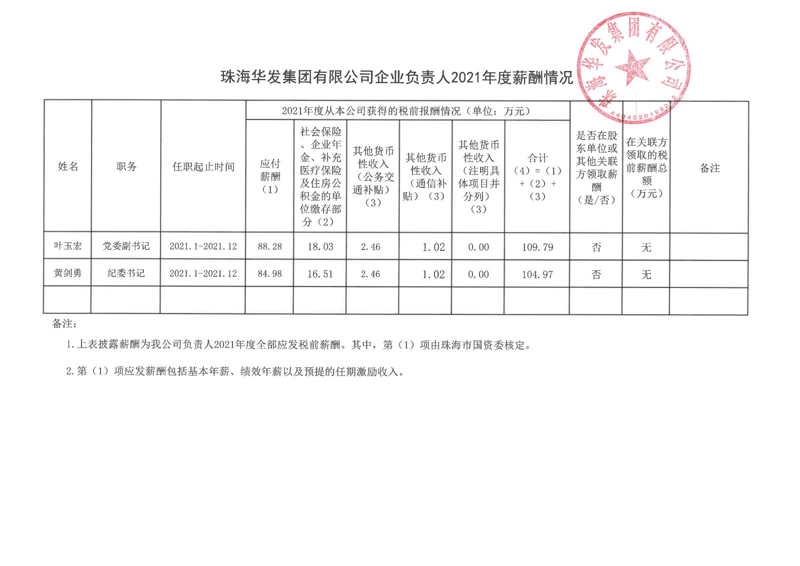 珠海人生就是搏·(中国区)官方网站集团有限公司企业负责人2021年度薪酬情况.jpg
